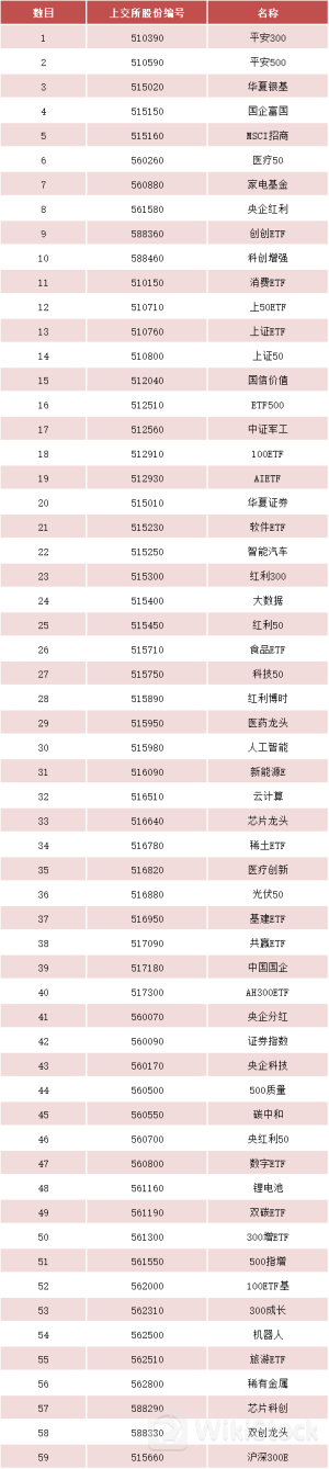 名单出炉!沪深港通ETF标的扩容