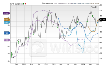 Wall Street Analysts See a 29.08% Upside in Matador: Can the Stock Really Move This High？ - Matador Resou