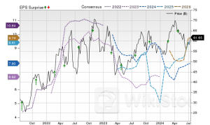 Wall Street Analysts See a 29.08% Upside in Matador: Can the Stock Really Move This High？ - Matador Resou