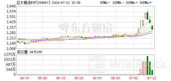 “最牛”ETF 3天跌近15%!发生了什么?