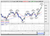 週間ランキング【業種別 騰落率】 (7月12日)