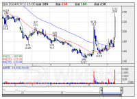 今週の【話題株ダイジェスト】 シンバイオ、タカキュー、エネチェンジ (7月8日～12日)