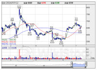 今週の【増資・売り出し】銘柄 (7月8日～12日 発表分)