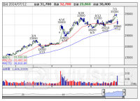 決算マイナス・インパクト銘柄 【東証プライム】 … ファストリ、セブン＆アイ、安川電 (7月5日～11日発表分)