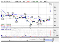 今週の上期【業績上方修正】銘柄一覧 (7/8～7/12 発表分)