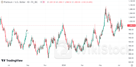 混合动力汽车销量大涨带动需求 这一贵金属的投资剧增！