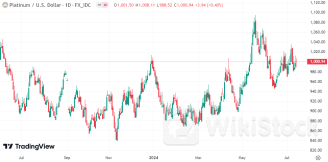 混合动力汽车销量大涨带动需求 这一贵金属的投资剧增！