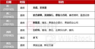 环球下周看点：美联储高官密集发声 两家芯片巨头公布财报