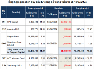 Giao dịch quỹ đầu tư: Lực bán áp đảo