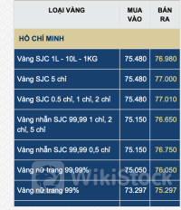 Giá vàng SJC, giá vàng nhẫn hôm nay ngày 14/7