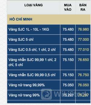 Giá vàng SJC, giá vàng nhẫn hôm nay ngày 14/7