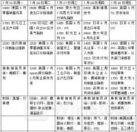 本周外盘看点丨美国零售月率能否企稳 特朗普遇袭将如何搅动美国大选？