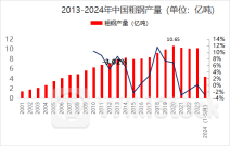 十四家钢企半年报预亏合计超百亿，钢铁行业寒冬持续
