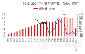 十四家钢企半年报预亏合计超百亿，钢铁行业寒冬持续