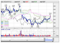 一目均衡表【買いシグナル】低PBR 32社選出 ＜テクニカル特集＞ 7月12日版