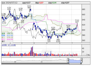 一目均衡表【買いシグナル】低PBR 32社選出 ＜テクニカル特集＞ 7月12日版