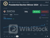 特朗普遭袭或令资金涌入避险资产 “特朗普交易”胜算更大了？