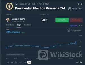 特朗普遭袭或令资金涌入避险资产 “特朗普交易”胜算更大了？