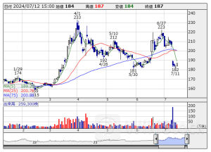 10万円以下で買える、高ROE＆低PBR 32社【スタンダード】編 ＜割安株特集＞