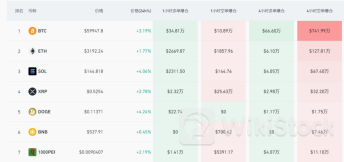 刚刚虚拟货币全线猛拉！“华尔街之王”发声
