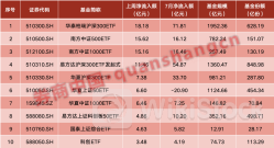 场外资金大举抄底 5天超百亿资金涌入！