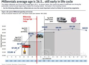 知名分析师携“四张图”预言：标普500将在2030年涨破15000点！