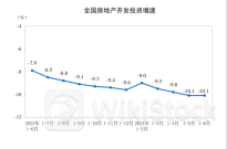 2024年1—6月份全国房地产市场基本情况