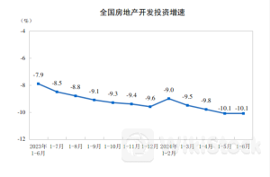 2024年1—6月份全国房地产市场基本情况