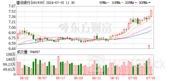 爆发！四大行齐创历史新高！融资客加仓七大行业 一批绩优股获大手笔买入