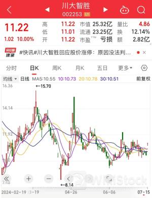 爆发，四大行齐创历史新高！“川普概念股”一字涨停，公司最新回应！融资客加仓七大行业，一批半年报绩优股获大手笔买入