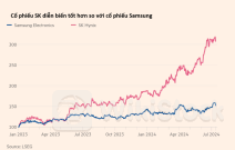 Bầu không khí u ám bên trong đại bản doanh Samsung: 'Khủng hoảng chip' khiến nhân viên lo lắng, bất an, nhiều người có ý định nghỉ việc