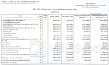 Một DN dầu khí bất ngờ lãi gấp 6 lần nhờ đầu tư bất động sản, chứng khoán