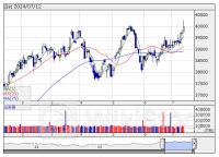 株価指数先物 【週間展望】 ―「もしトラ」の物色が強まるとTOPIX型が優位に
