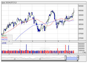 株価指数先物 【週間展望】 ―「もしトラ」の物色が強まるとTOPIX型が優位に