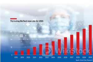 Cơ hội lớn cho ngành BioTech Việt Nam