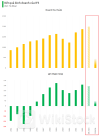 Chủ thương hiệu trà bí đao Wonderfarm sắp "dốc hầu bao" chi trả cổ tức khủng