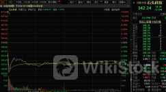 两分钟大跌14%，第三高价股突然跳水，原因找到了！近2000亿元投资，电网巨头推动设备大规模更新，业绩高增长的概念股出炉