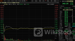 两分钟大跌14%，第三高价股突然跳水，原因找到了！近2000亿元投资，电网巨头推动设备大规模更新，业绩高增长的概念股出炉