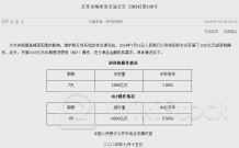 今日，央行续作MLF！LPR或单独下调