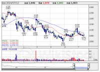 上方修正“先回り”、24年12月期【業績上振れ】候補〔第2弾〕33社選出 ＜成長株特集＞