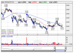 上方修正“先回り”、24年12月期【業績上振れ】候補〔第2弾〕33社選出 ＜成長株特集＞