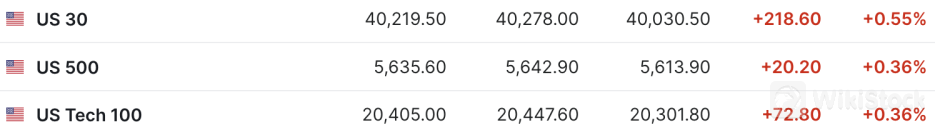 美股三大期指集体走高 特朗普旗下公司盘前大涨近50% | 今夜看点2024年07月15日 20:49来源：财联社 小中大东方财富APP方便，快捷 手机查看财经快讯专业，丰富一手掌握市场脉搏手机上阅读文章提示： 微信扫一扫分享到您的朋友圈