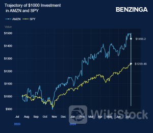 Amazon Gears Up For Prime Day 2024 With $2T Market Cap - Amazon.com (NASDAQ:AMZN)