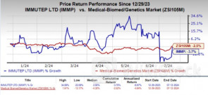 Immutep Up as Combo Therapy Meets Carcinoma Study Goals - Annovis Bio (NYSE:ANVS), Arcutis Biotherapeutic