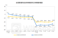 积极信号出现！最新房地产数据出炉