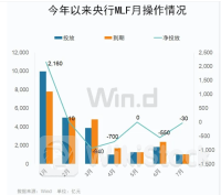 央行要“降息”支持楼市？重要信号出现了