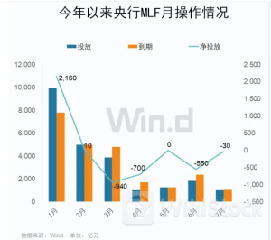 央行要“降息”支持楼市?重要信号出现了