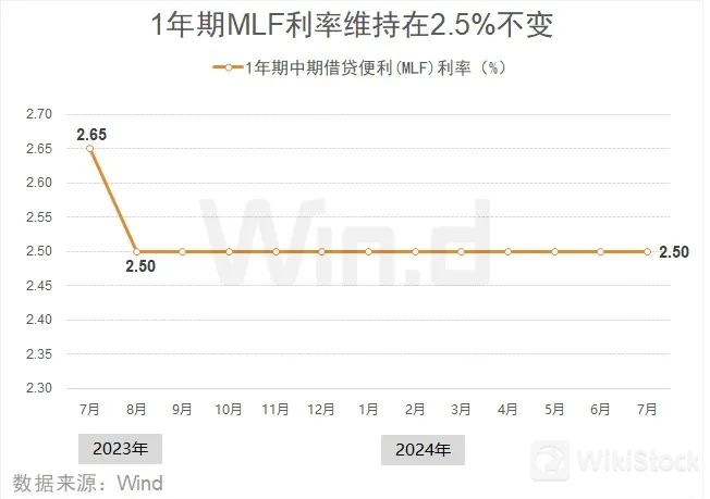 央行要降息支持楼市?重要信号出现了 央行要降息支持楼市?重要信号出现了