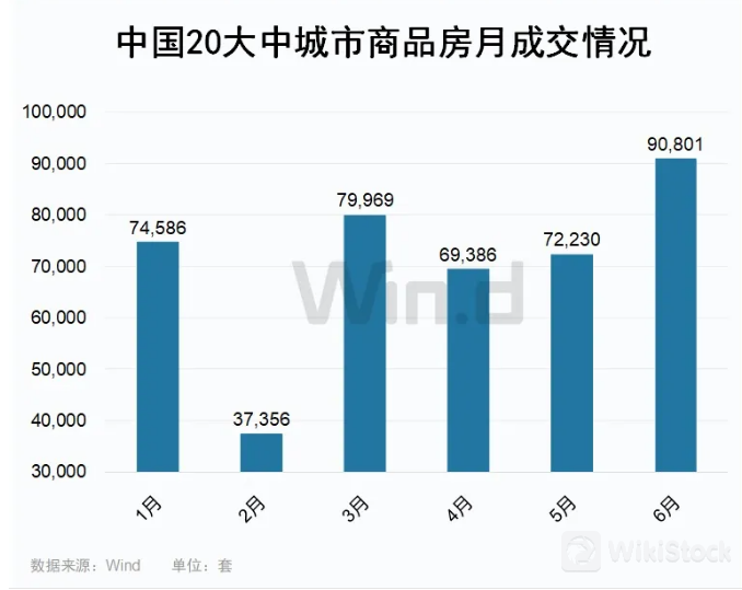 央行要降息支持楼市?重要信号出现了 央行要降息支持楼市?重要信号出现了