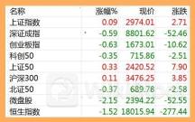 07.16股市早8点丨股市的黎明静悄悄？